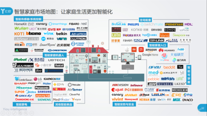 2018年第一张智能家居集体照 智能家庭消费设备制造的现状与未来展望