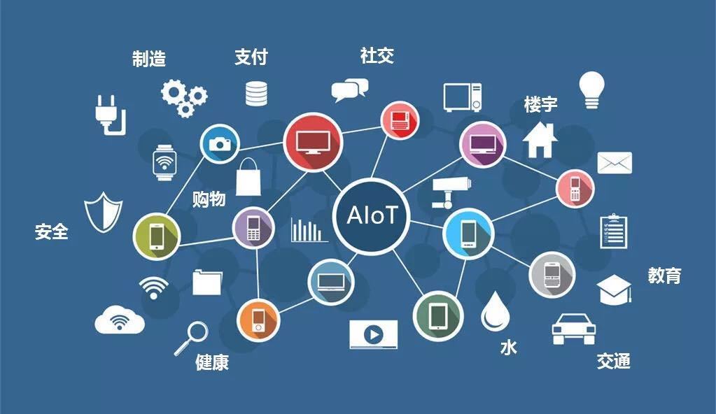 玩转AIoT热潮,这个硬蛋硬在哪里?